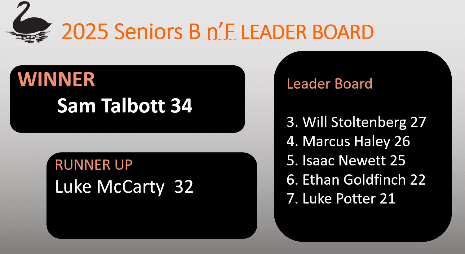 2025 Senior Mens Bn'F Counts